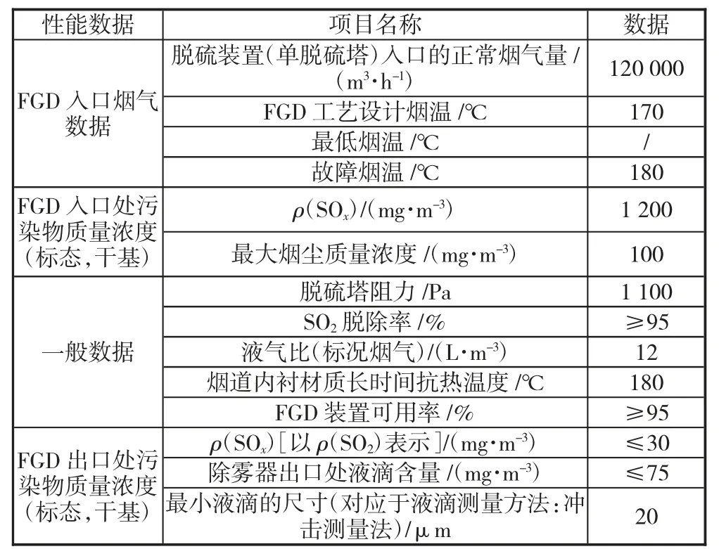 QRD-2000清洁型焦炉烟气的脱硫脱硝除尘简介