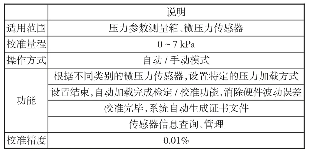 航空发动机微压力测试仪表自动校准系统的设计