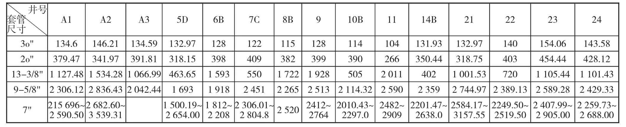 三层带水泥偏心套管一次切割及回收工艺技术应用