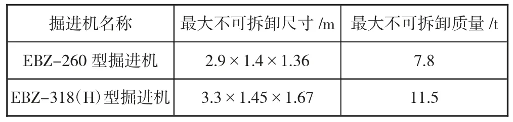 鹤壁矿区岩巷快速掘进施工技术的分析与应用