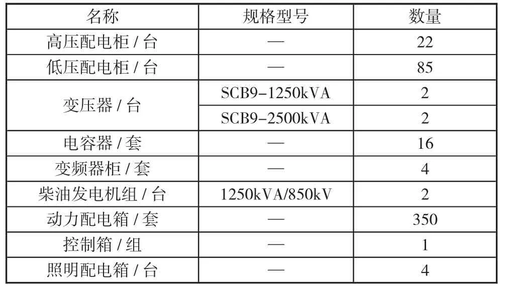 机电安装电气设备预埋常见的问题及对策