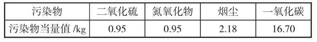 基于新会计准则优化火力发电厂会计成本核算的对策研究