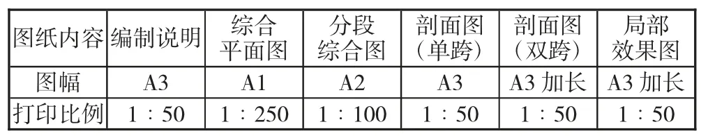 大型工业厂房机电安装及综合布线施工技术
