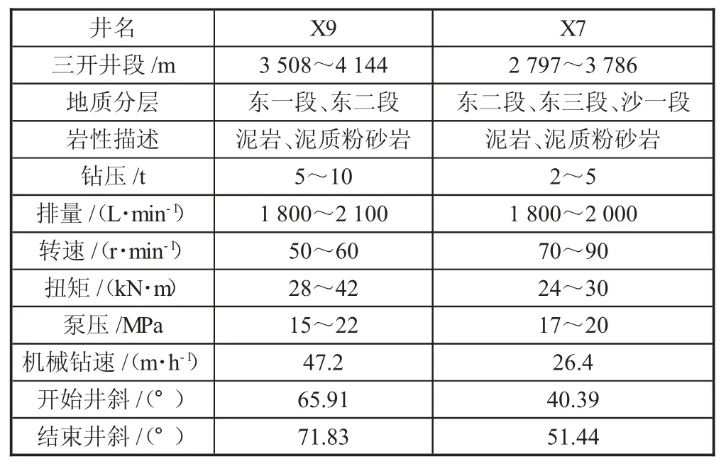 机械偏心式随钻扩眼器在渤海油田大位移钻井中的应用