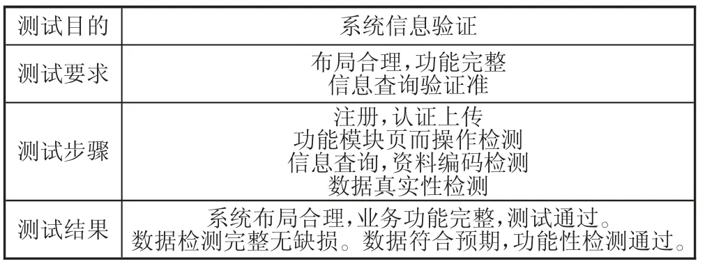 基于以物联网的电力通信智能移动运维系统设计