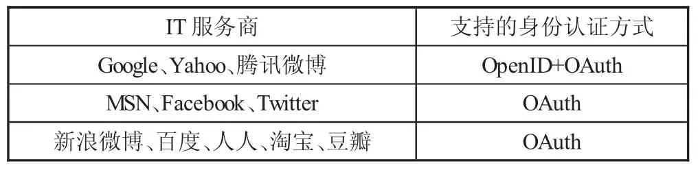 以云计算为基础的计算机网络安全技术优化路径分析