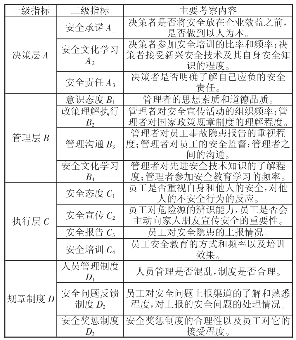 工业企业安全文化体系构建与研究★