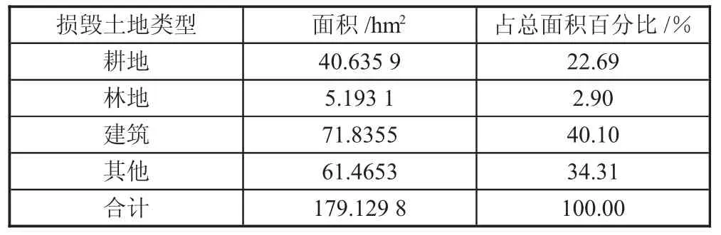 阜宁县矿山地质环境影响评价研究