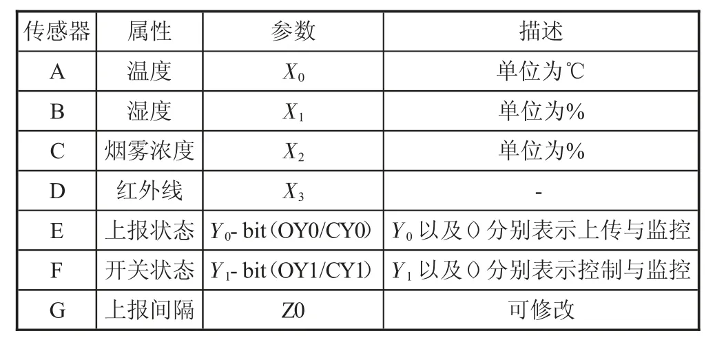 基于物联网的工厂智能监控系统设计