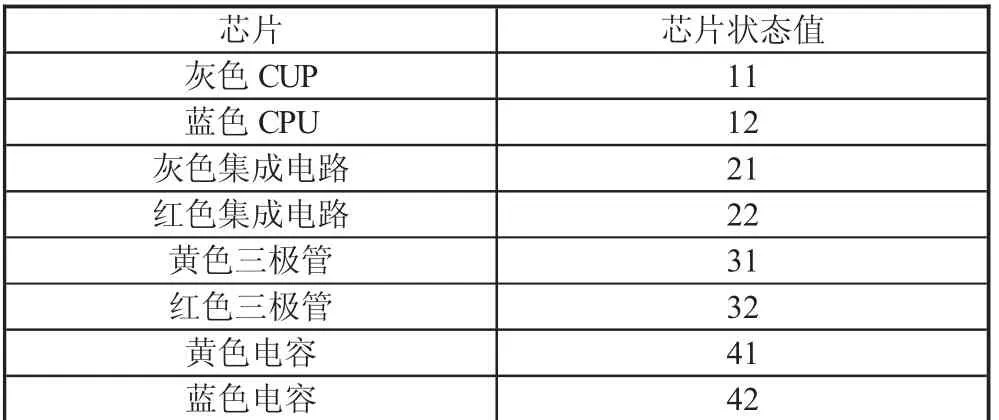 中职组“工业机器人技术应用”赛项芯片的识别——以OMRON视觉为例