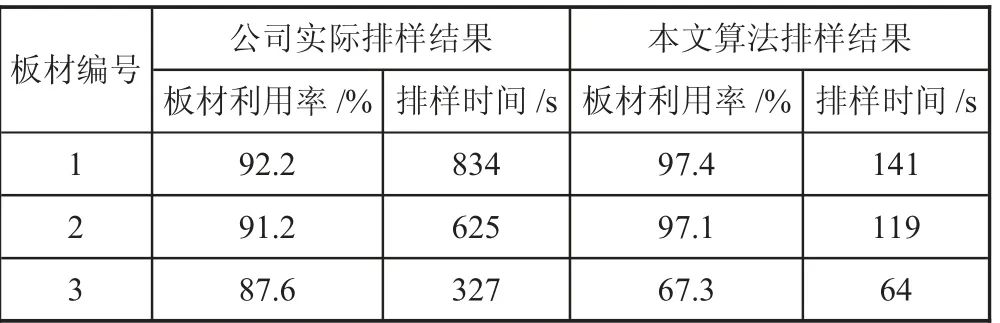 基于多种群遗传算法和剩余矩形匹配算法不规则件优化排样