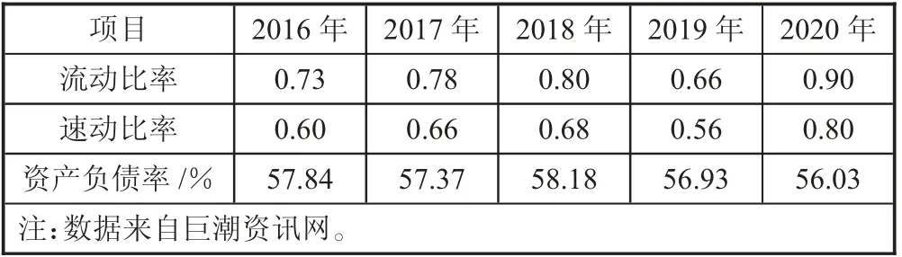 去产能政策背景下中煤能源财务绩效分析