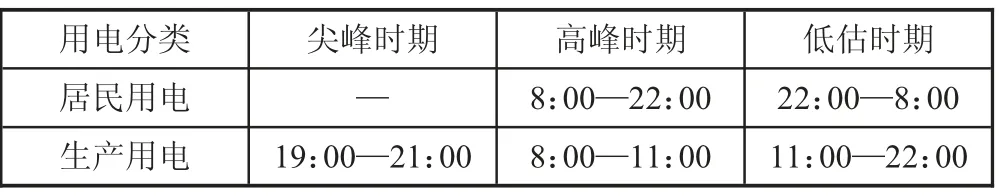 智能配电网在电力营销中的重要性探讨