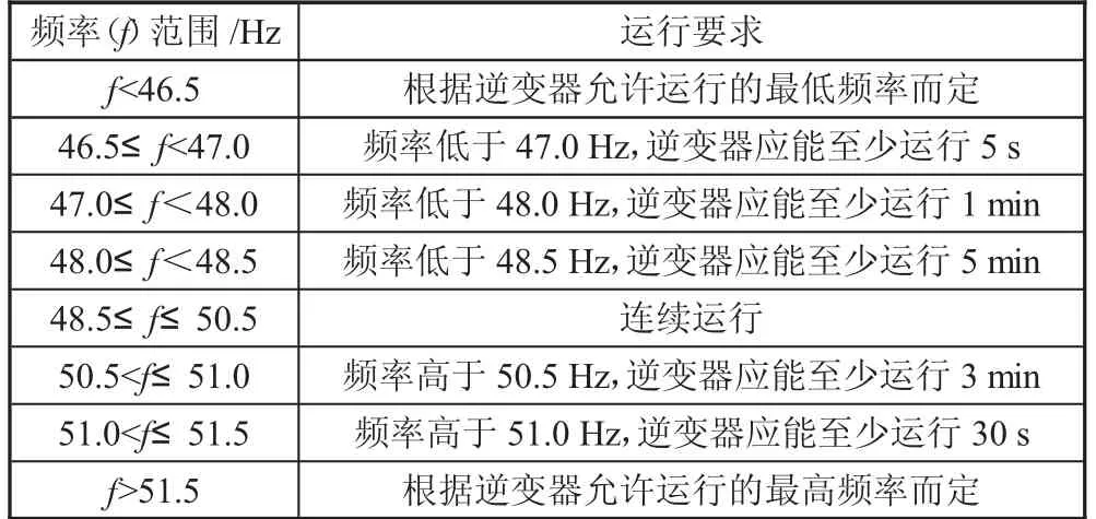 分布式光伏涉网性能管理探讨
