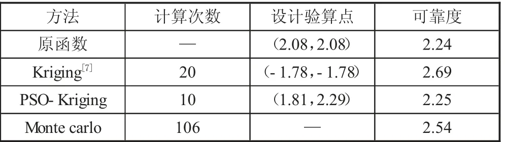 PSO联合Kriging模型的结构可靠度计算