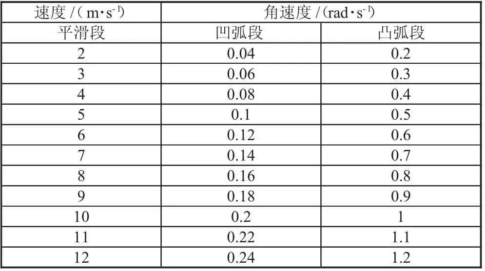 钢丝绳支撑波状挡边带式输送机物料通过支座的轨迹研究