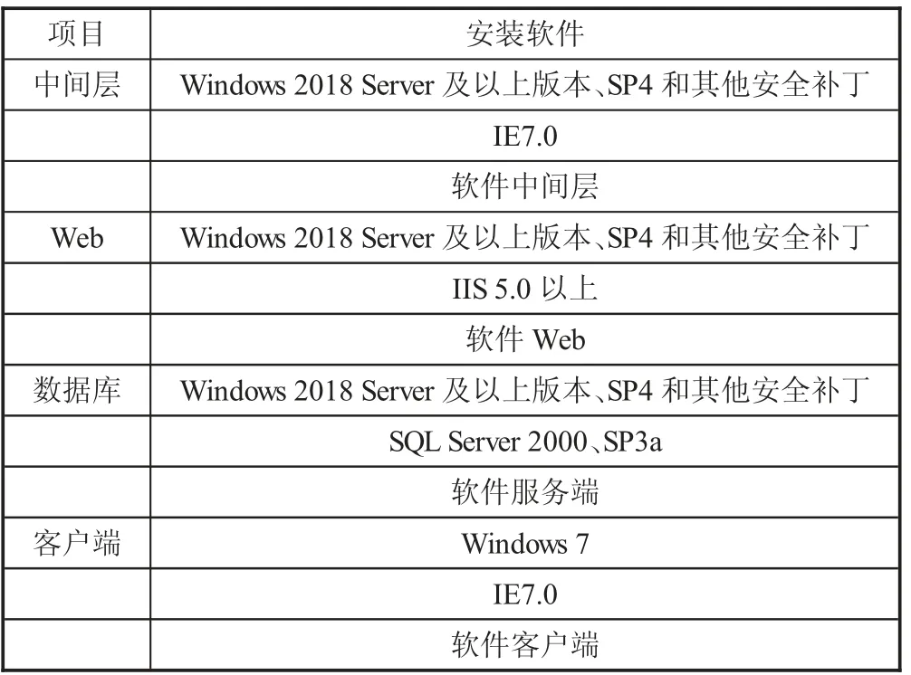 企业信息化工程建设分析