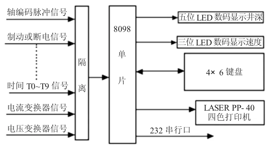 煤矿机电自动化技术的创新应用研究