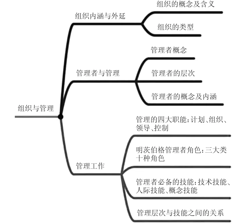 工业企业工商管理的未来发展方向及管理模式分析