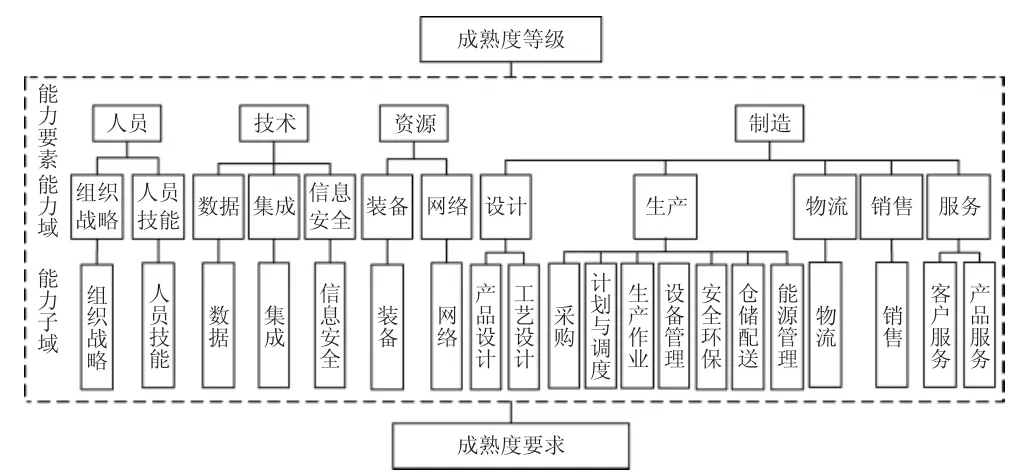 智能制造背景下的卷烟企业能源管理应用研究
