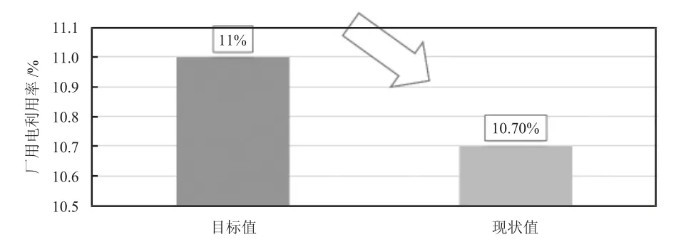 化工企业如何良好推行质量管理体系