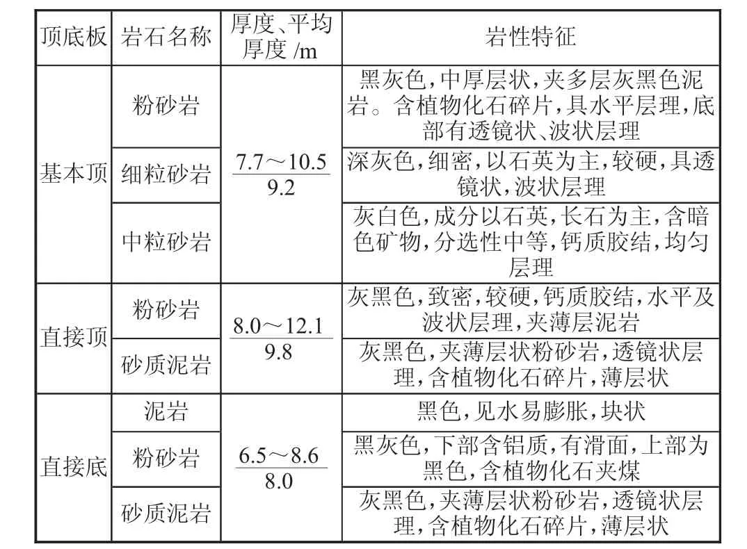 复合顶板临空巷道支护参数优化设计研究