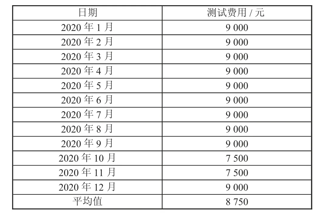 管控在线试剂成本提质增效促发展