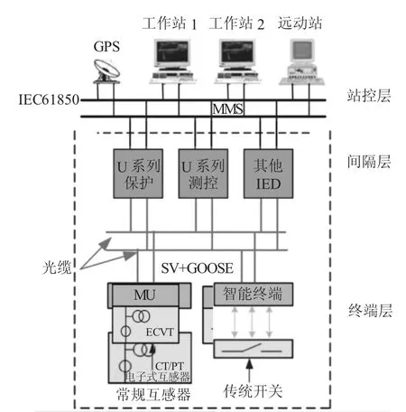 智能变电站继电保护系统可靠性分析