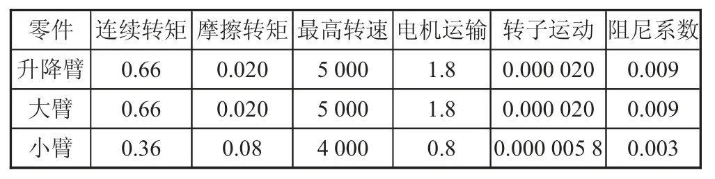 智能制造环境下金属切削机床数控系统体系结构研究