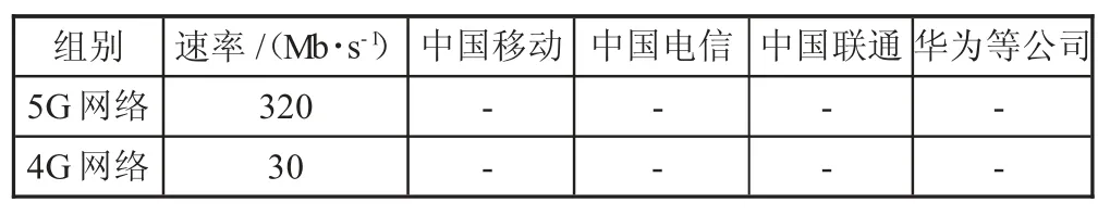 5G通信技术传输超高清视频的相关研究