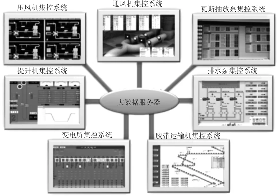 基于工业互联网技术设备在线监测及故障诊断技术研究与应用