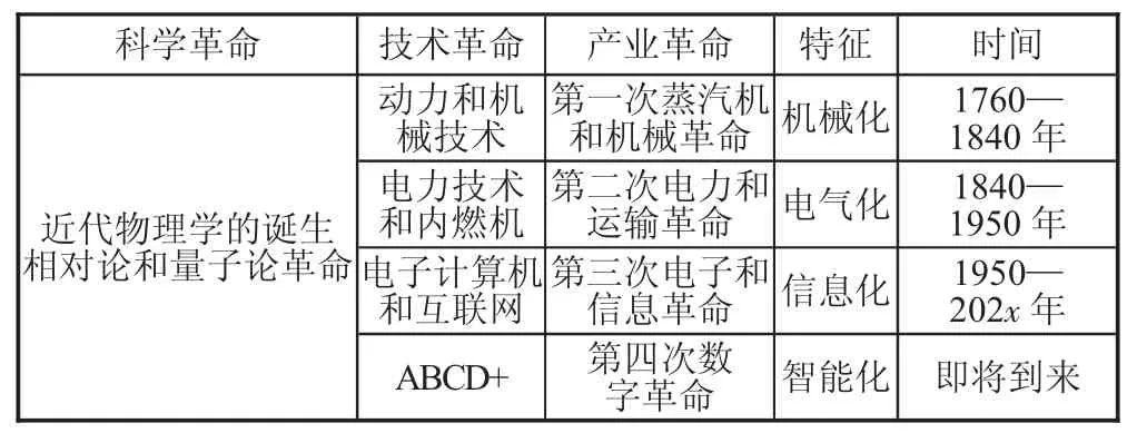 用规律解答数字化转型的一般问题