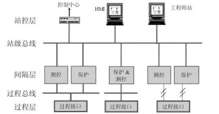 数字化变电站继电保护测试技术研究