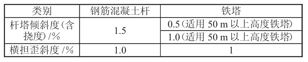 110kV输电线路运行检修技术分析及故障预防解析