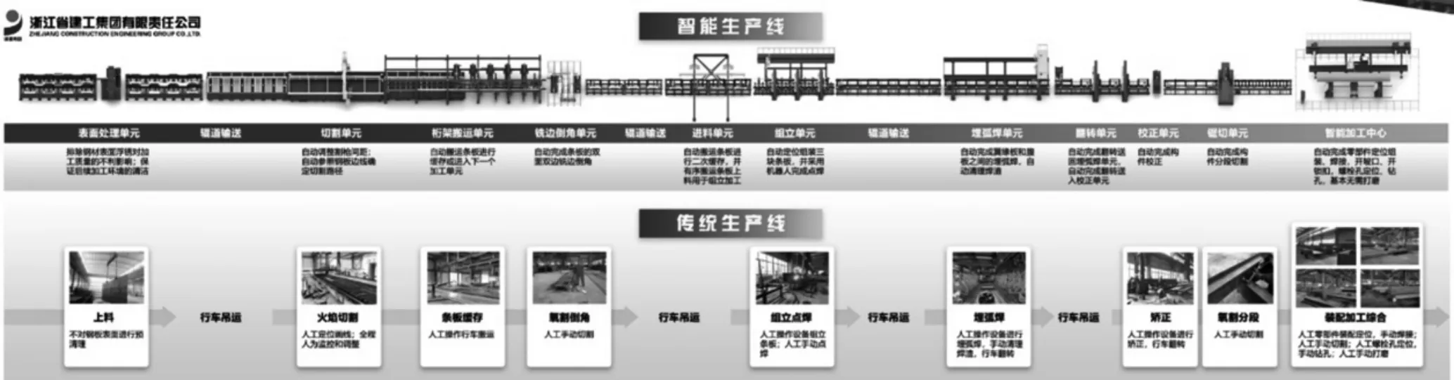 基于BIM和机器人的H型钢智能自动化生产线关键技术研究