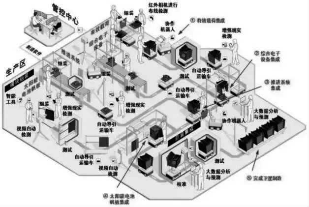 智能化车间建设自动化装备的规划浅析