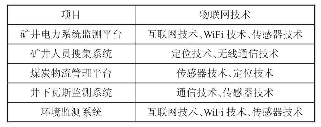 煤矿机电设备物联网监测系统开发及应用研究