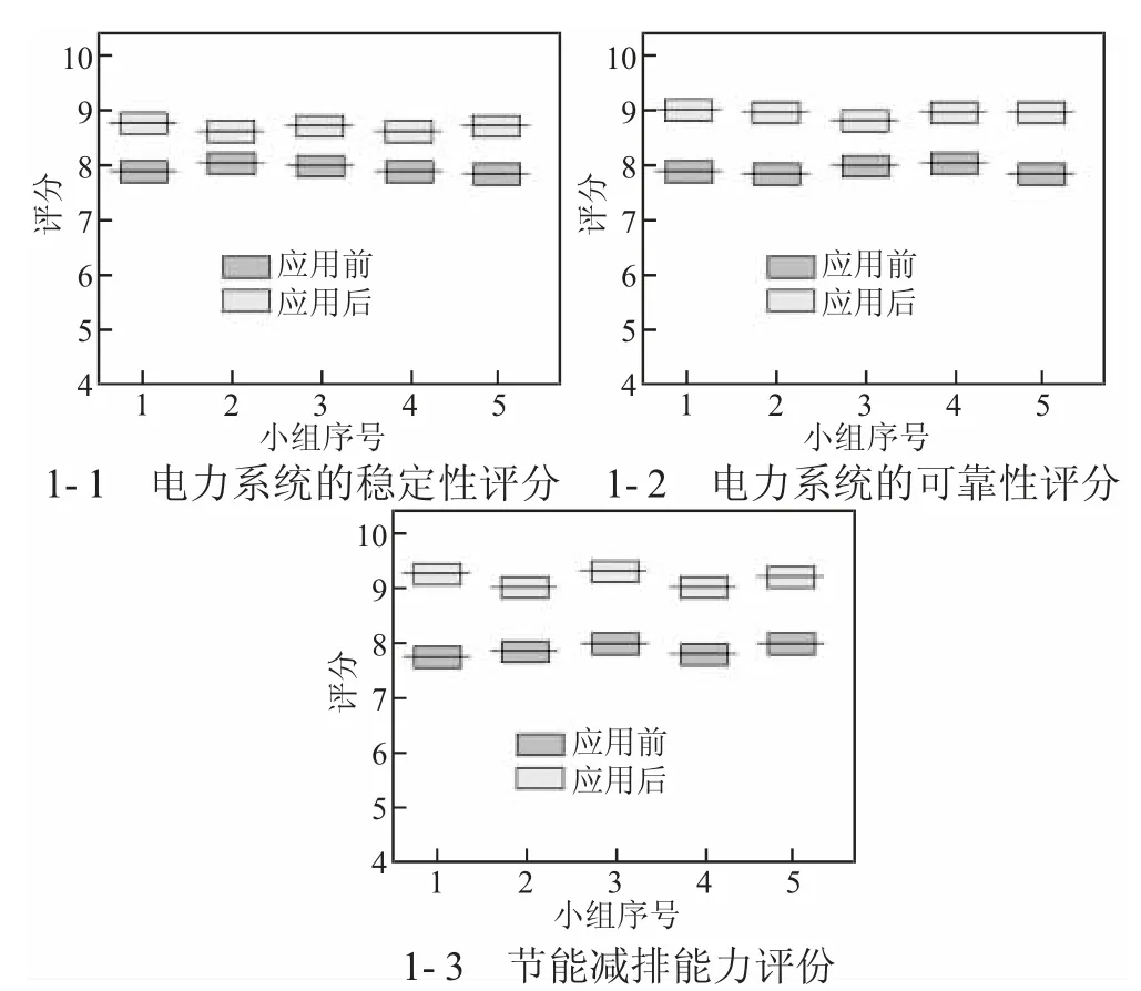 智能低频振荡与预警技术在智慧电网中的应用