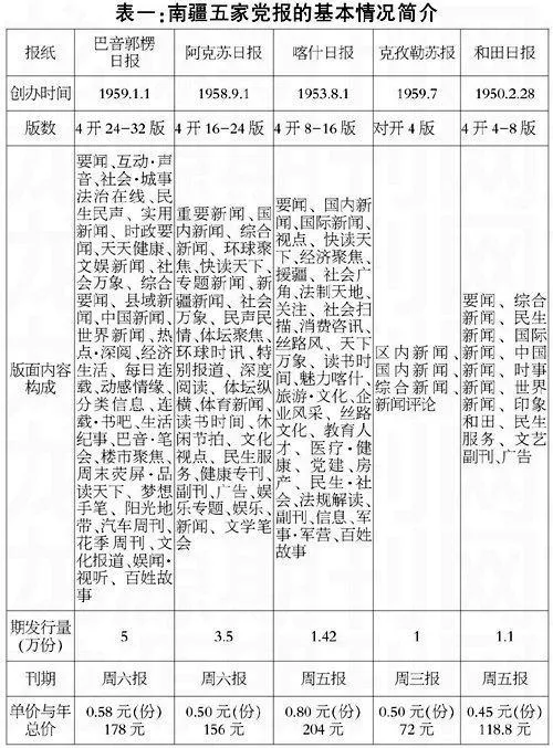 边疆地区党报传播力影响力的提升策略