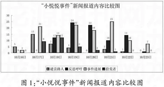 网络“广场效应”下的媒体舆论引导