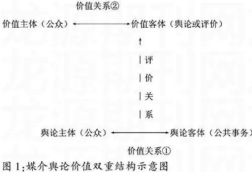 我国媒介舆论价值探析