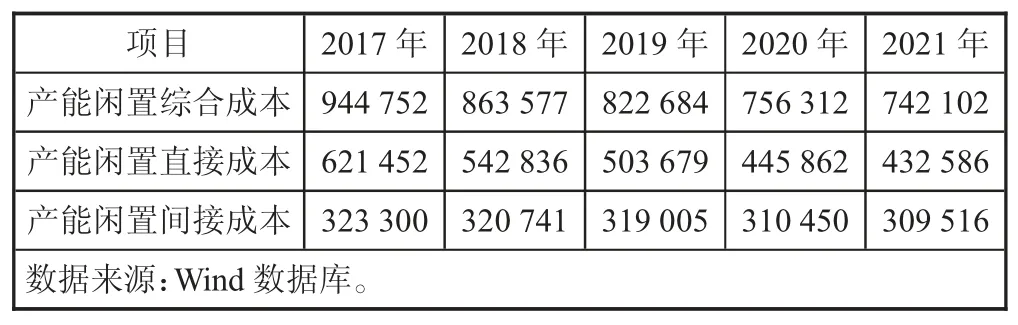 采矿企业产能闲置与运营风险的关系研究