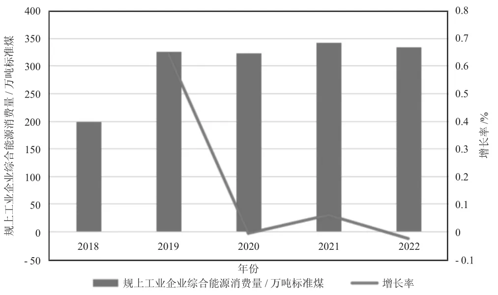 山东省莒南县绿色低碳高质量发展研究