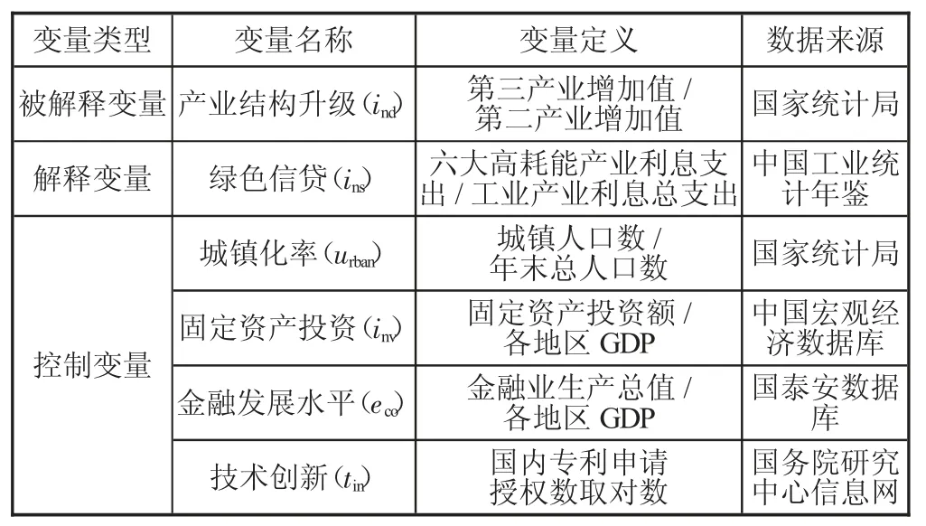 绿色信贷对我国产业结构升级的影响研究
