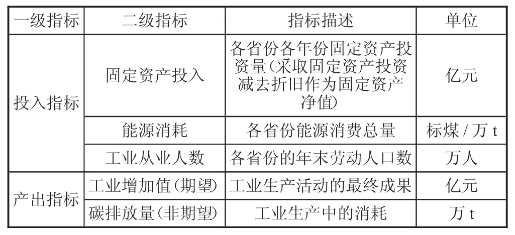 长江经济带工业碳排放绩效测度及分析★