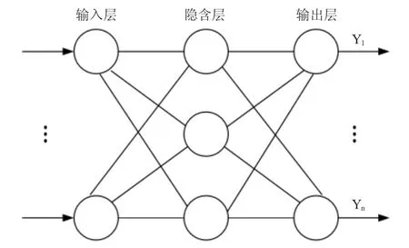 基于OOA优化BP神经网络的光伏发电功率预测