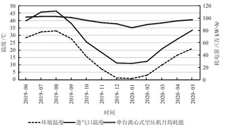离心式空压机进气预处理节能优化研究