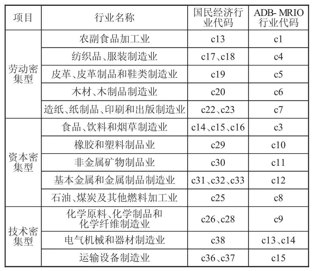 制造业细分行业数字化转型评价研究★