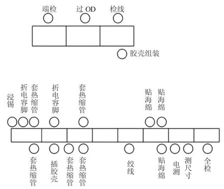 基于作业分析法的M车间组装线优化研究
