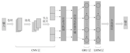融合注意力机制的CNN-GRU-LSTM电力系统短期负荷混合预测模型